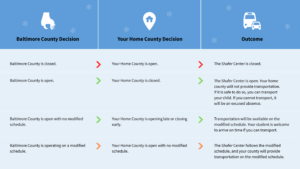 weather policy table