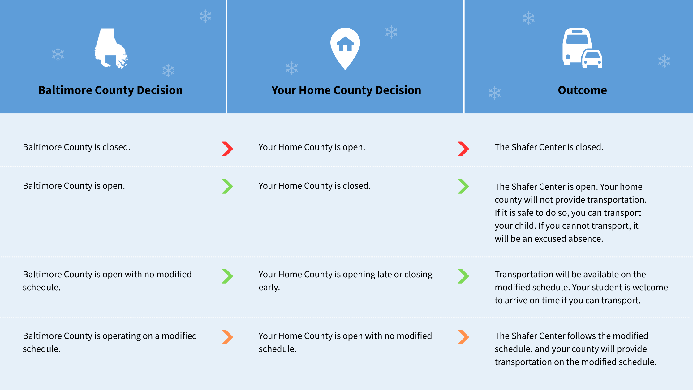 weather policy table