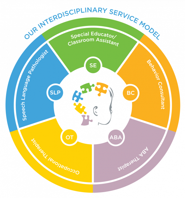 TSC Interdisciplinary Services Infographic-01